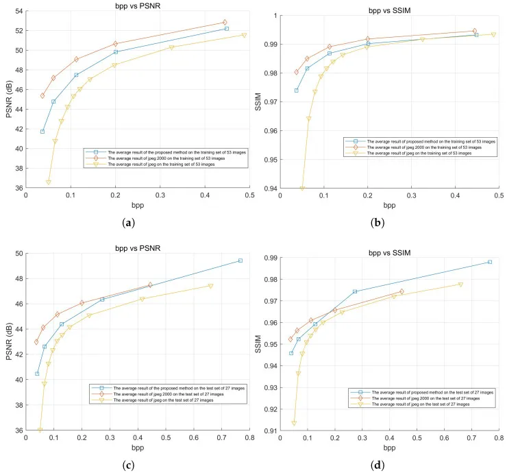 Rate distortion curve