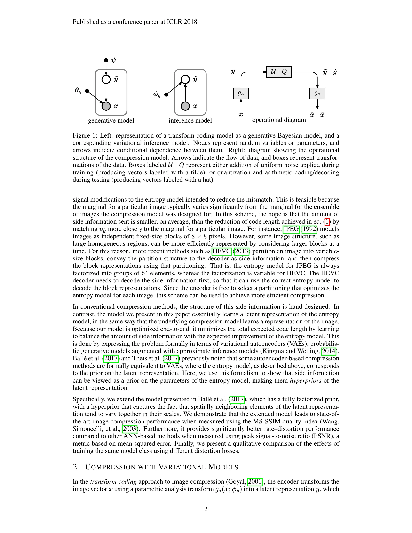Ballé Scale Hyperprior 架构