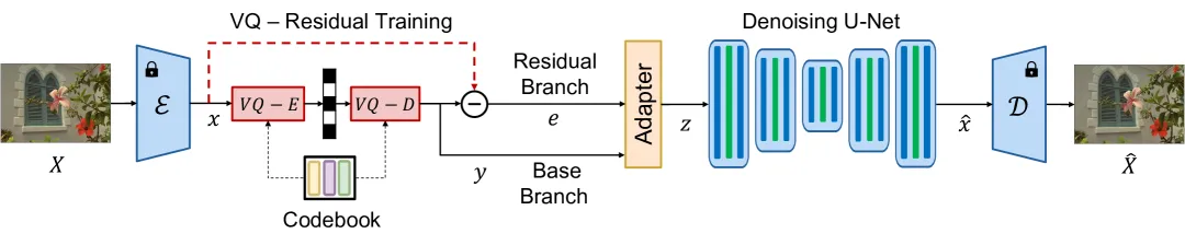 DiffO two-branch architecture