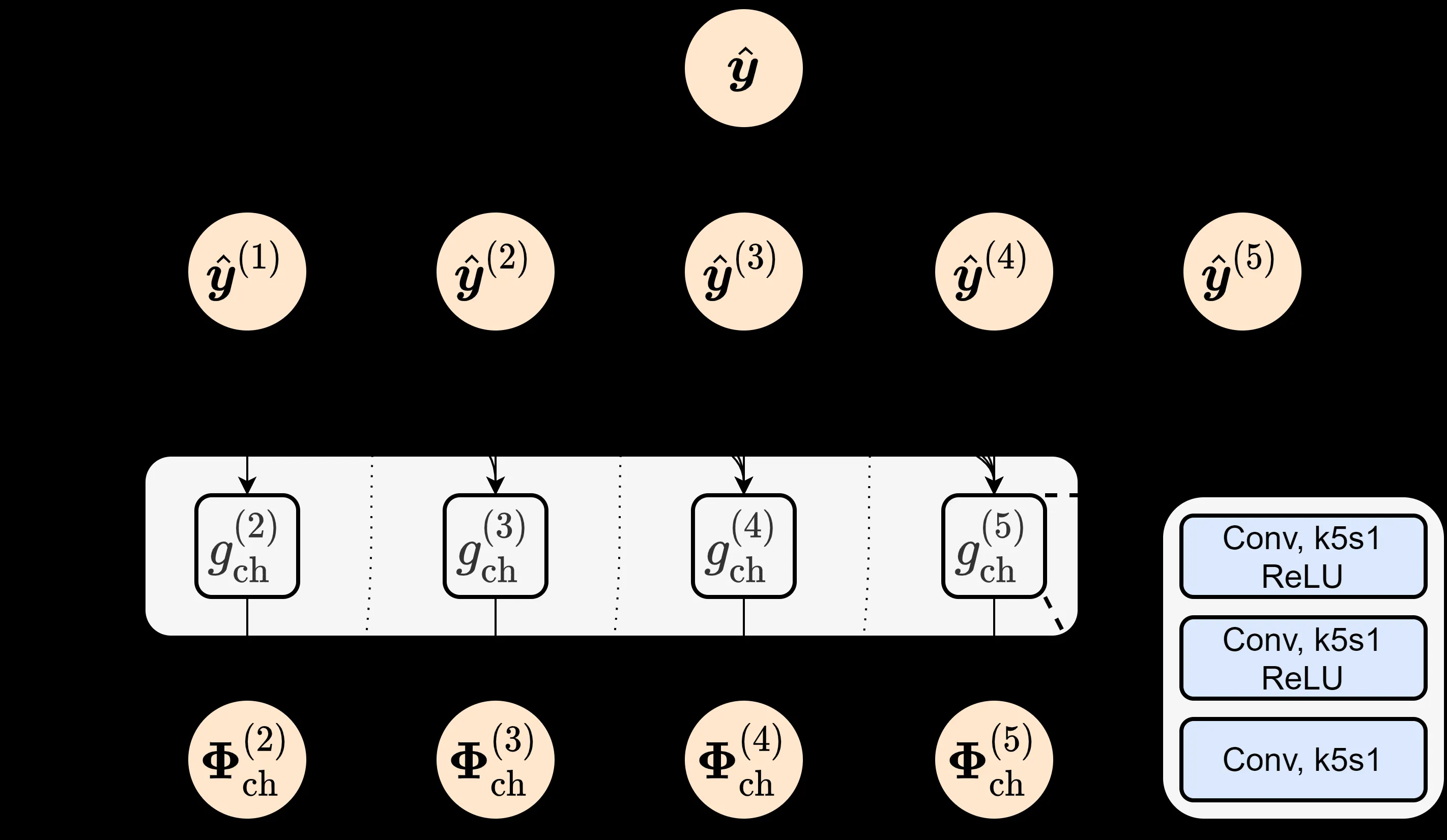 ELIC channel-conditioned entropy model