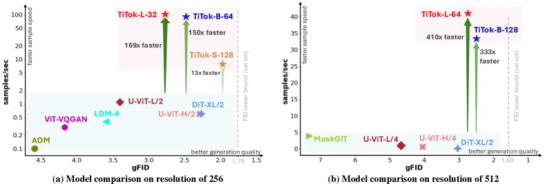 TiTok 1D Tokenizer