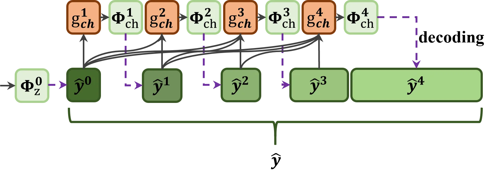 CI-ICM channel importance context model