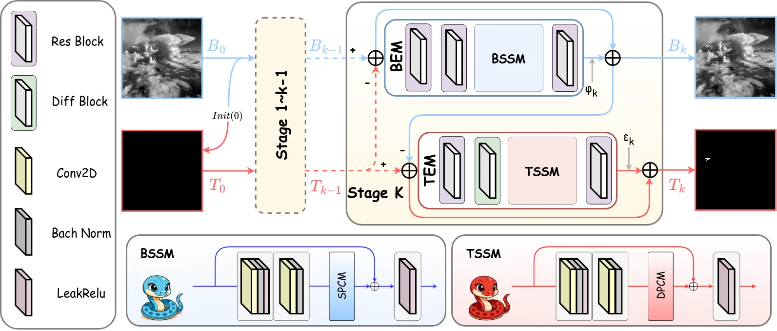 RPCASSM dual-branch architecture