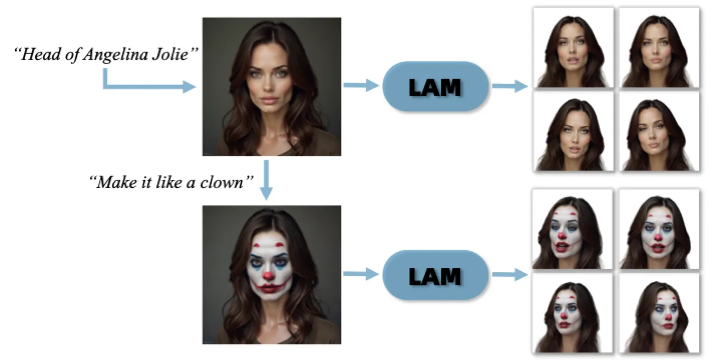 Text and Style Editing Pipeline