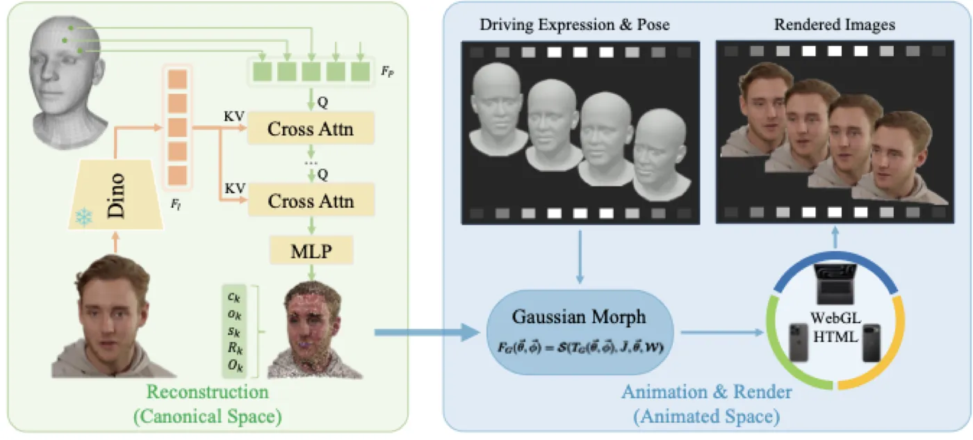 LAM Framework