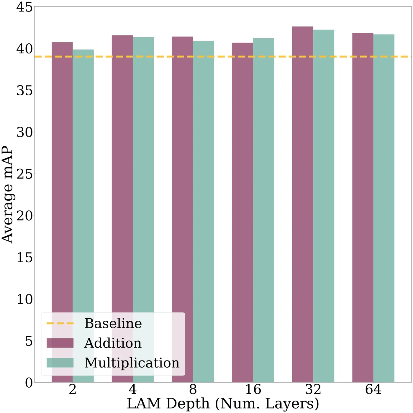 QVHighlights ablation average mAP