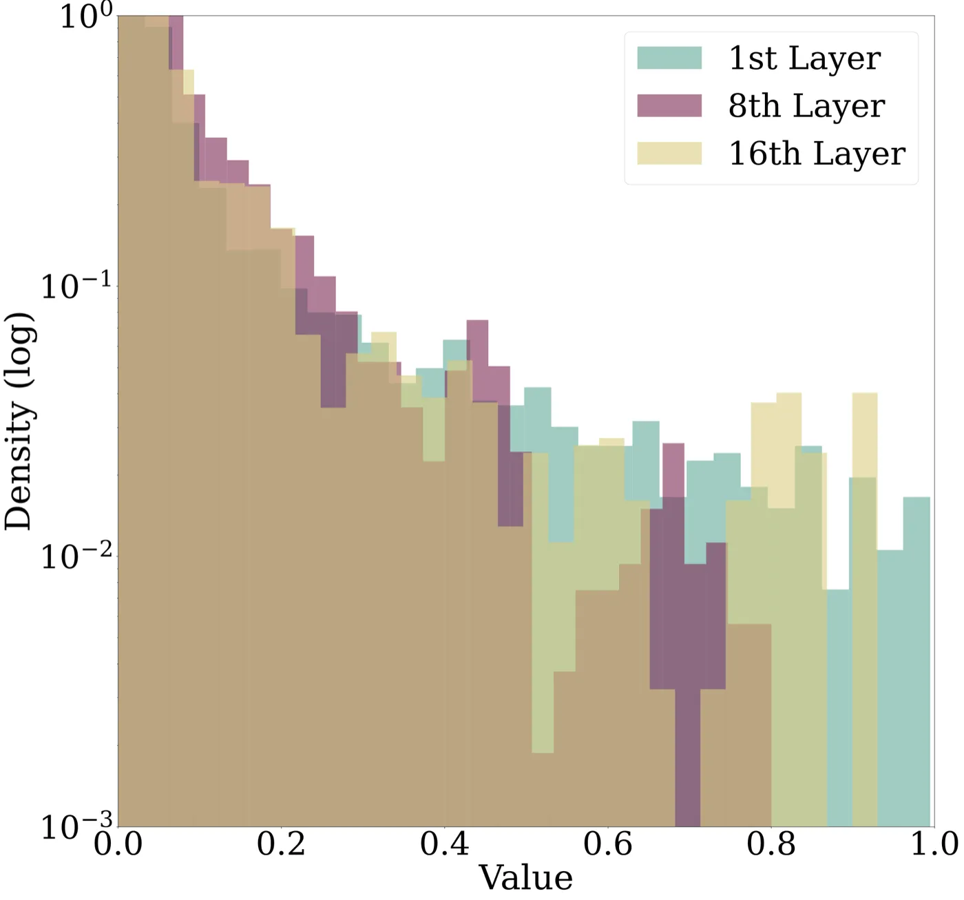 full attention distribution