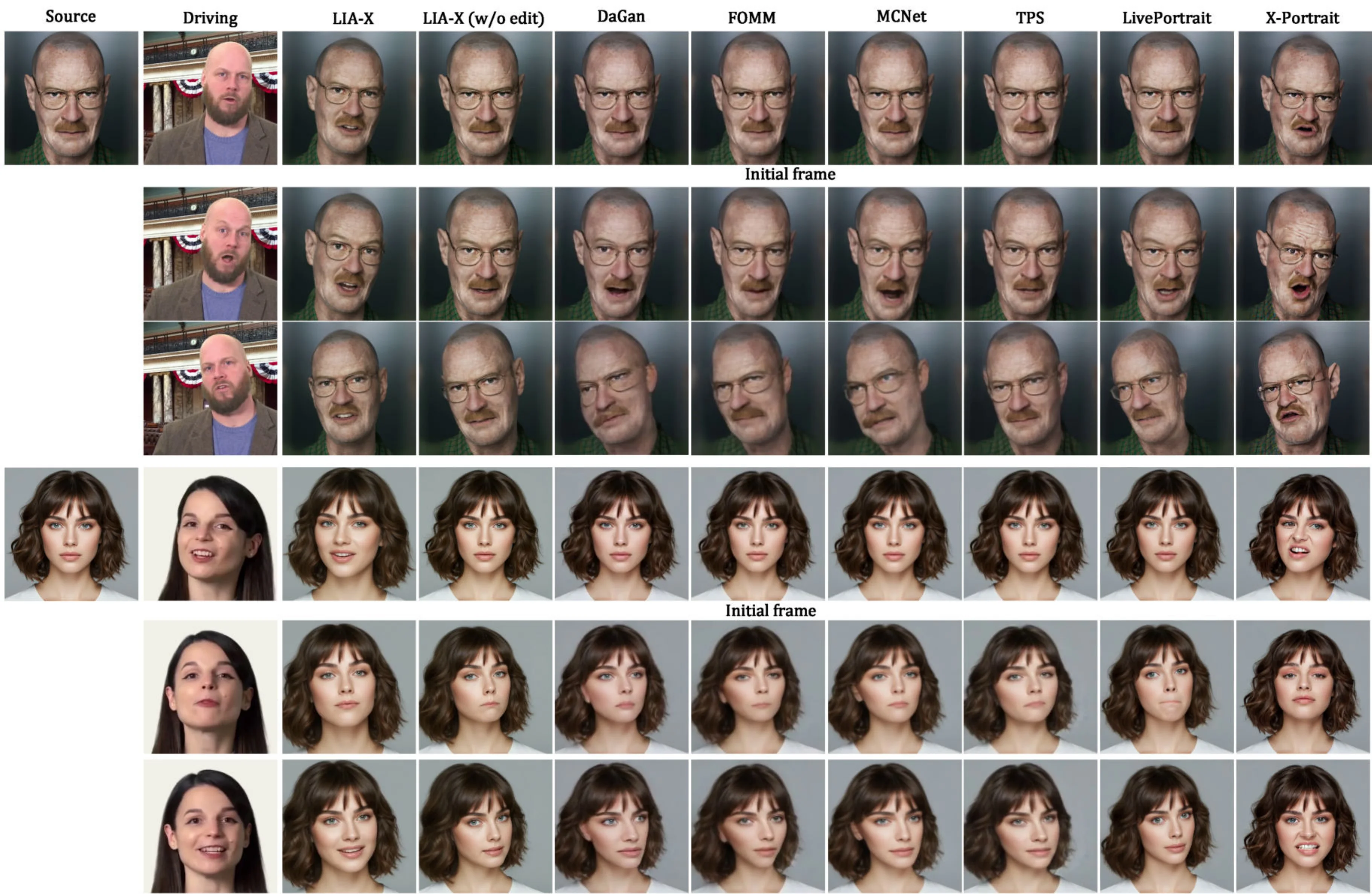 Qualitative comparison on cross-reenactment