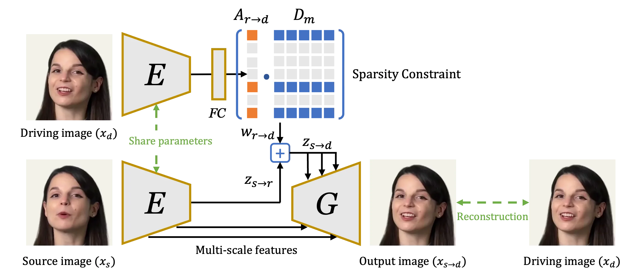 LIA-X architecture overview