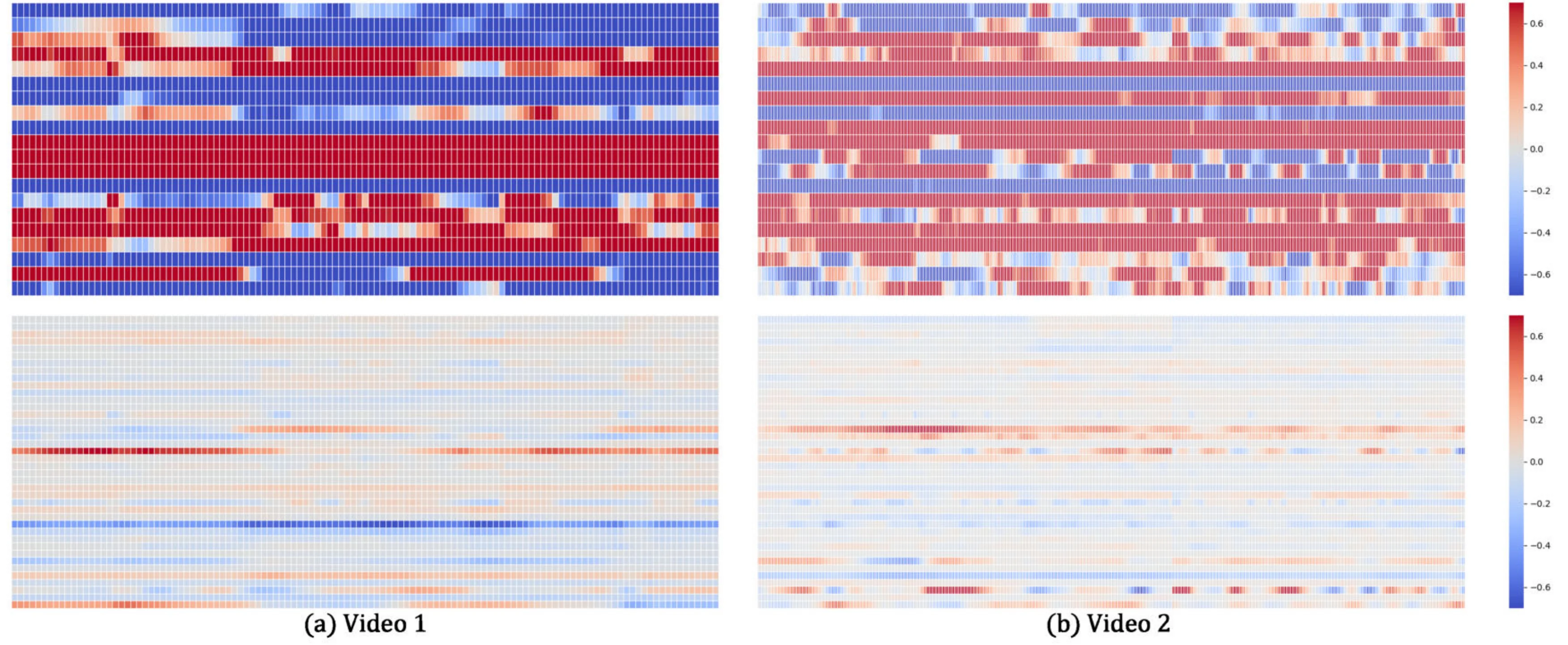 Sparsity analysis comparison