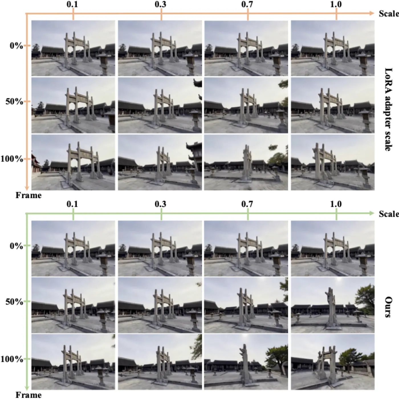 Linear scalability comparison