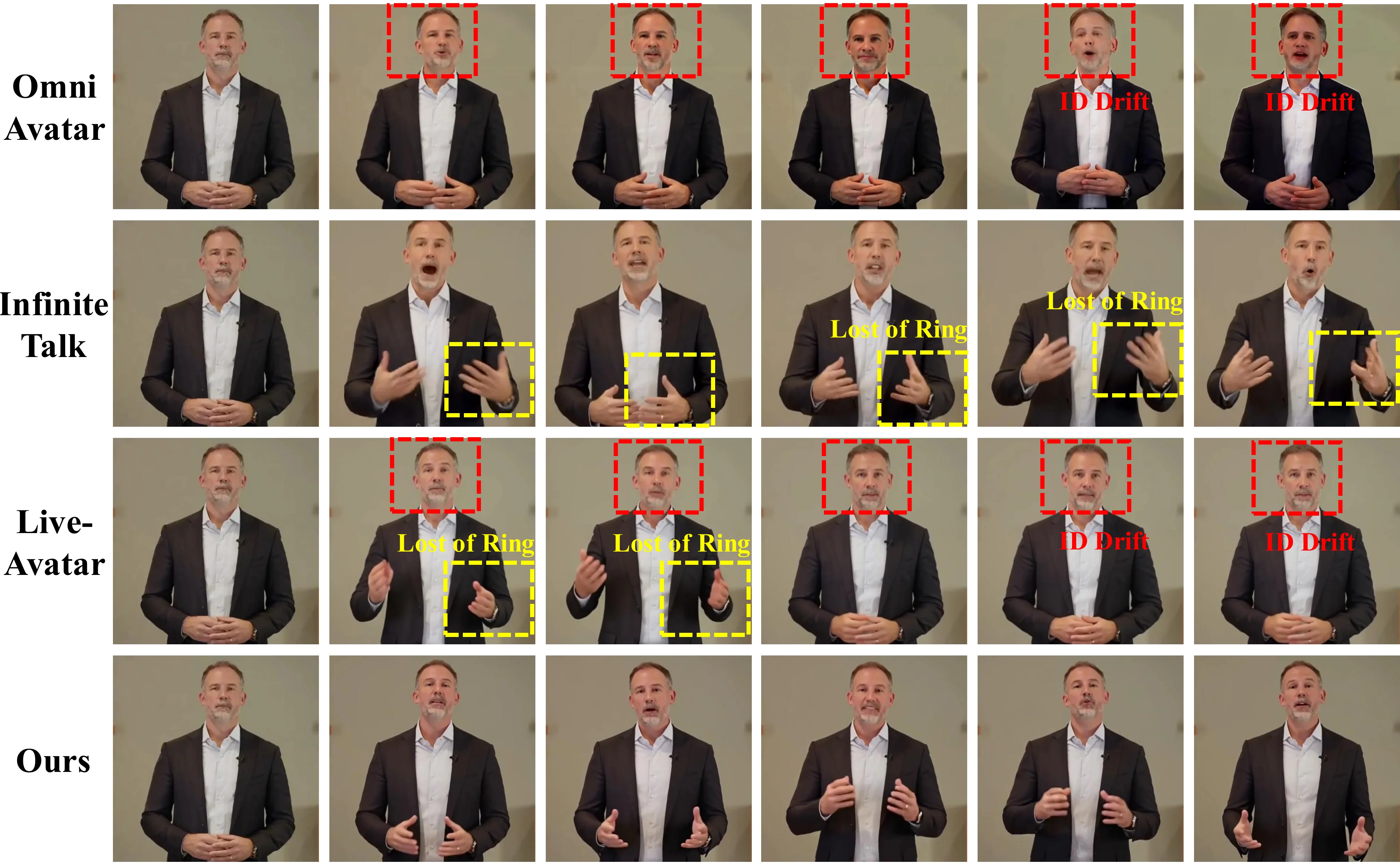 Long-video consistency comparison