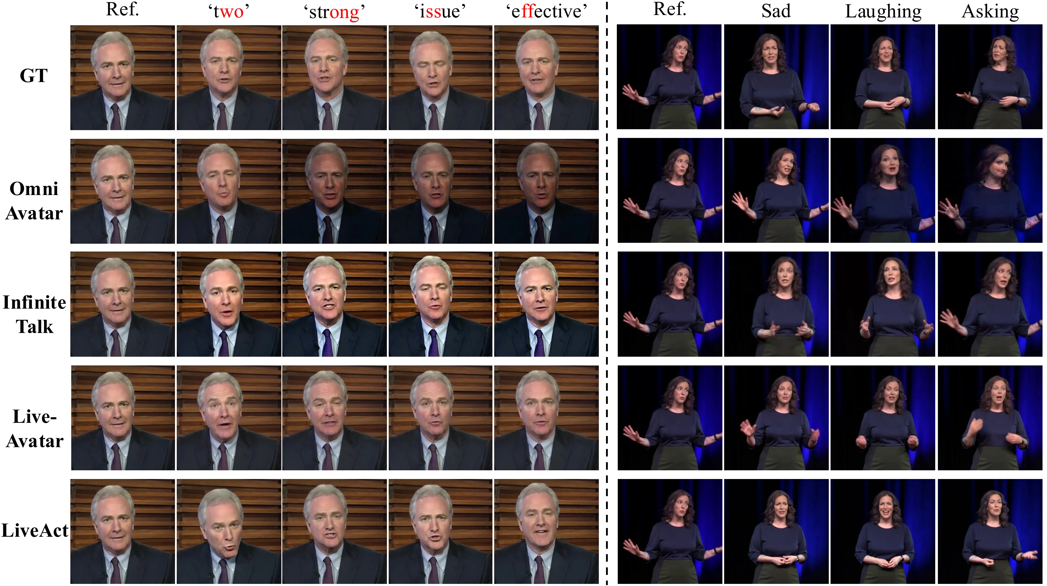 Lip motion and emotion-action comparison