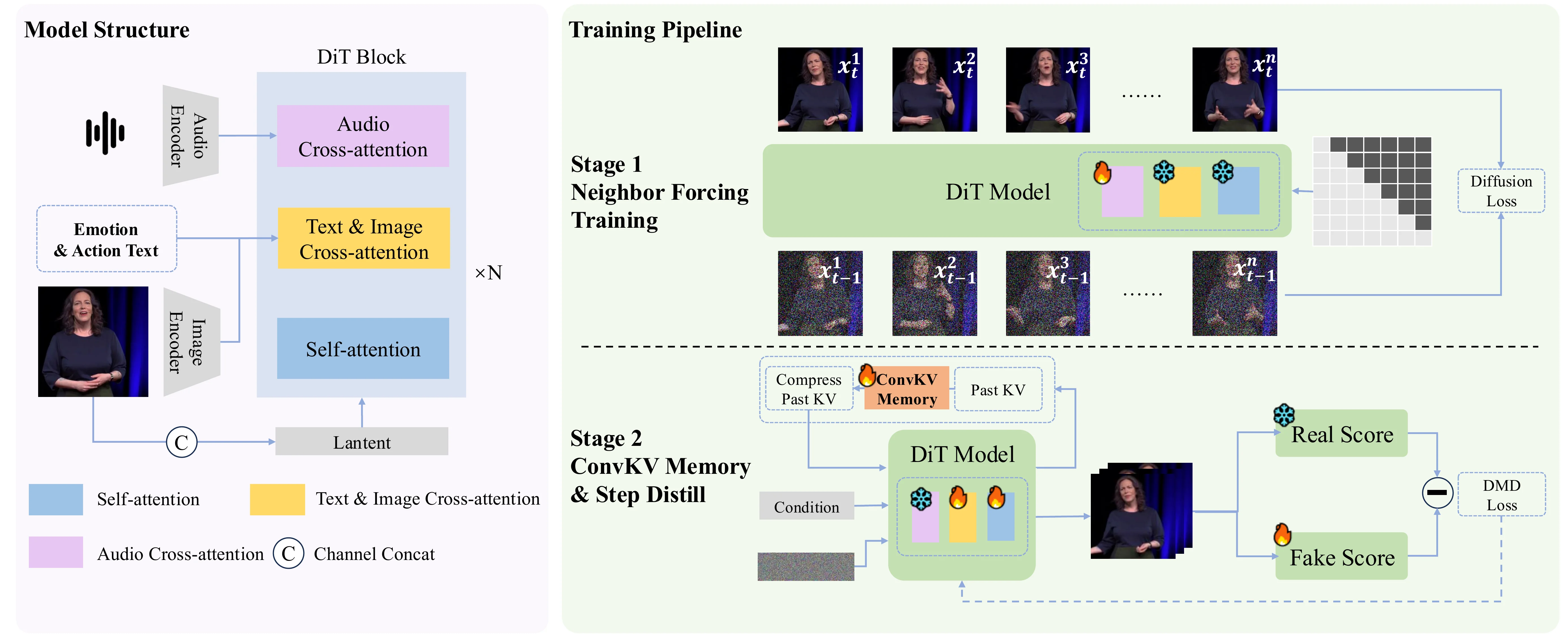 SoulX-LiveAct training pipeline