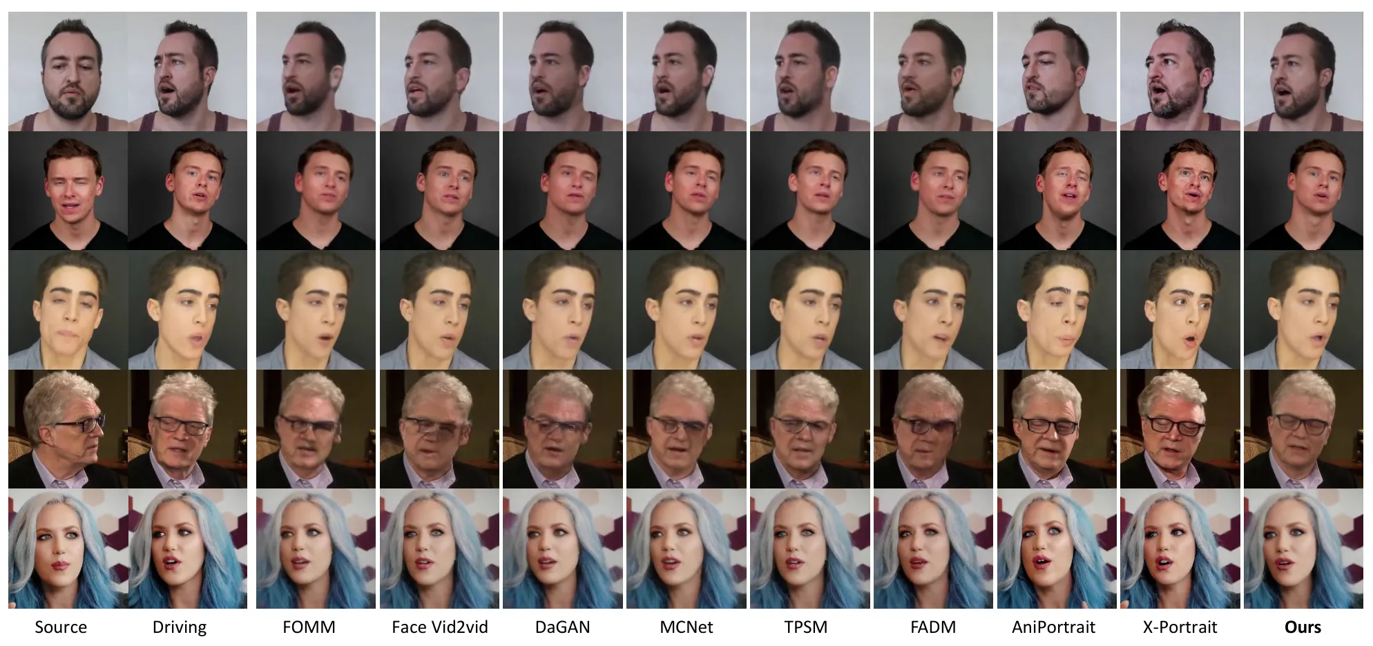 LivePortrait qualitative self-reenactment comparison