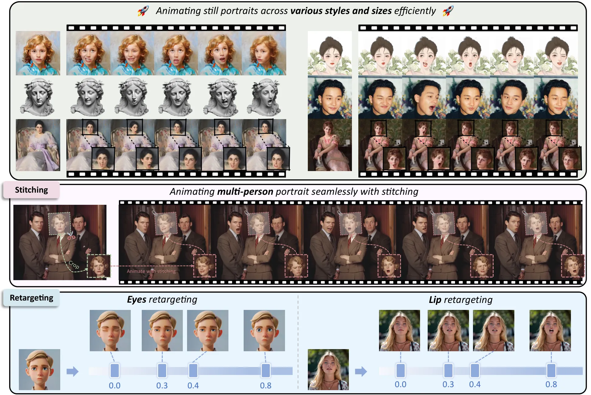 LivePortrait qualitative portrait animation results