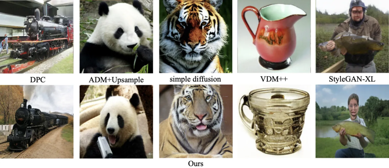 ImageNet 512×512 类条件生成样本