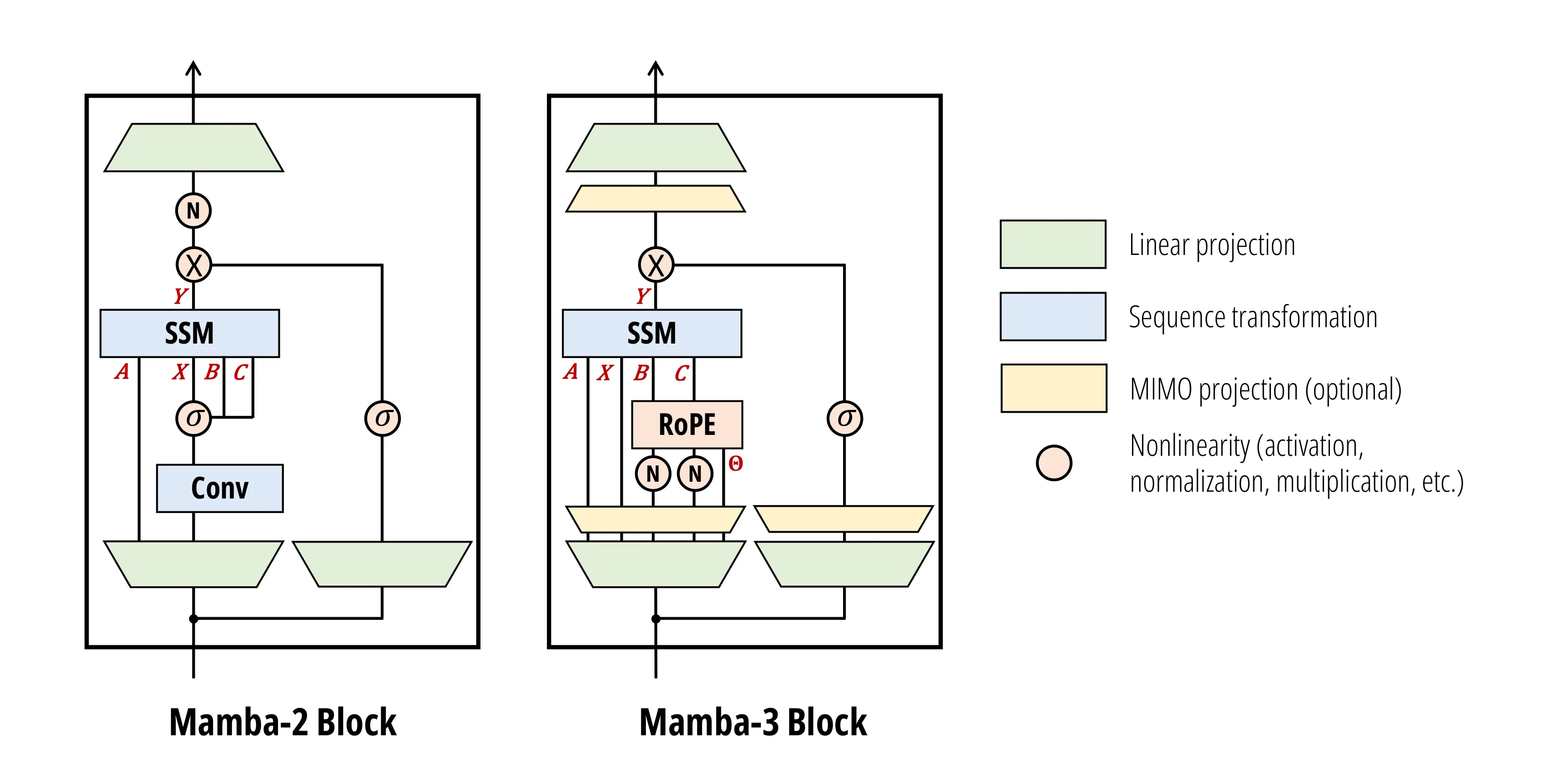 Mamba Block 架构图