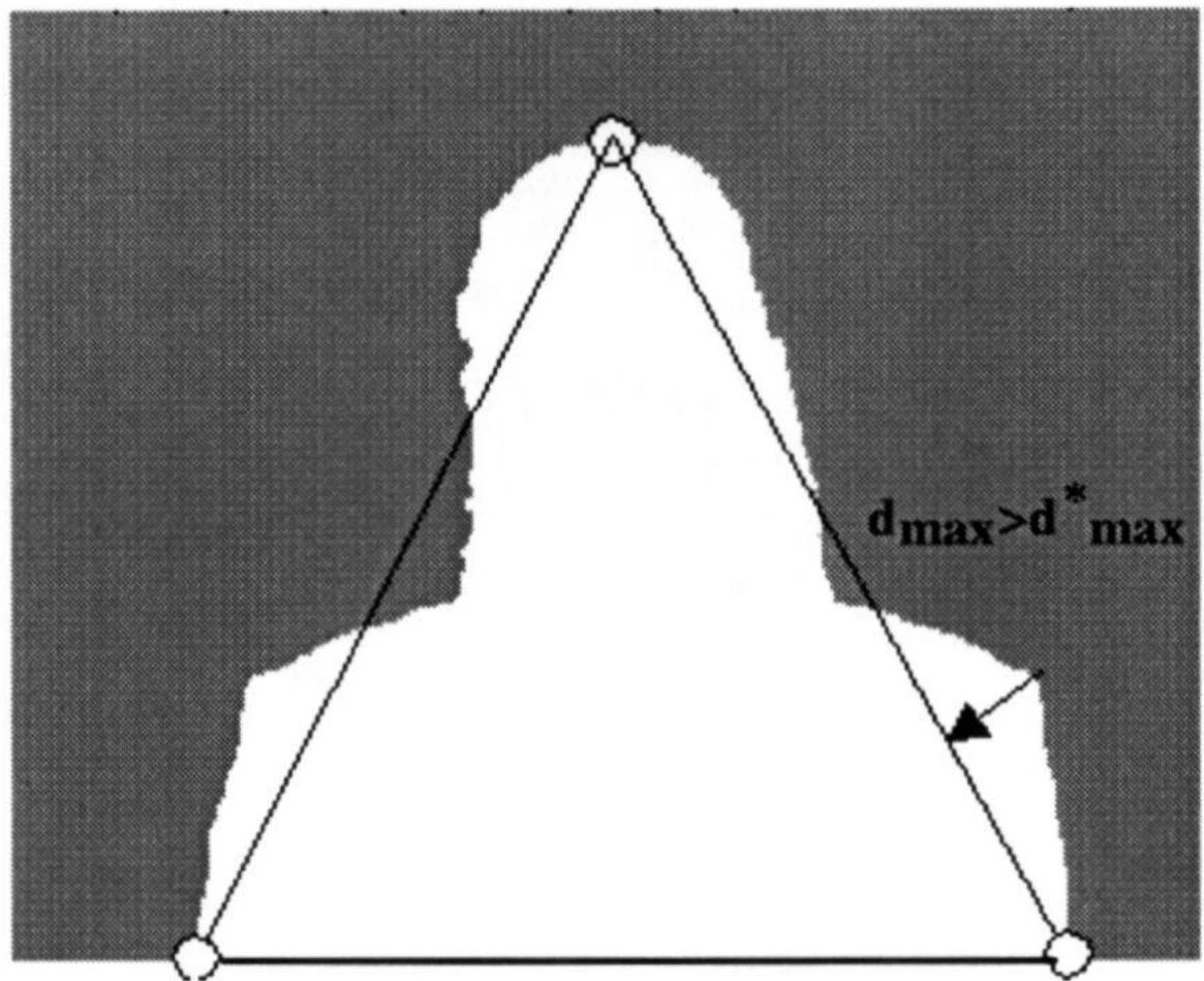 Figure 1: 迭代多边形逼近。当原始形状与多边形之间的距离超过阈值 d_max* 时，在最大误差点插入新顶点
