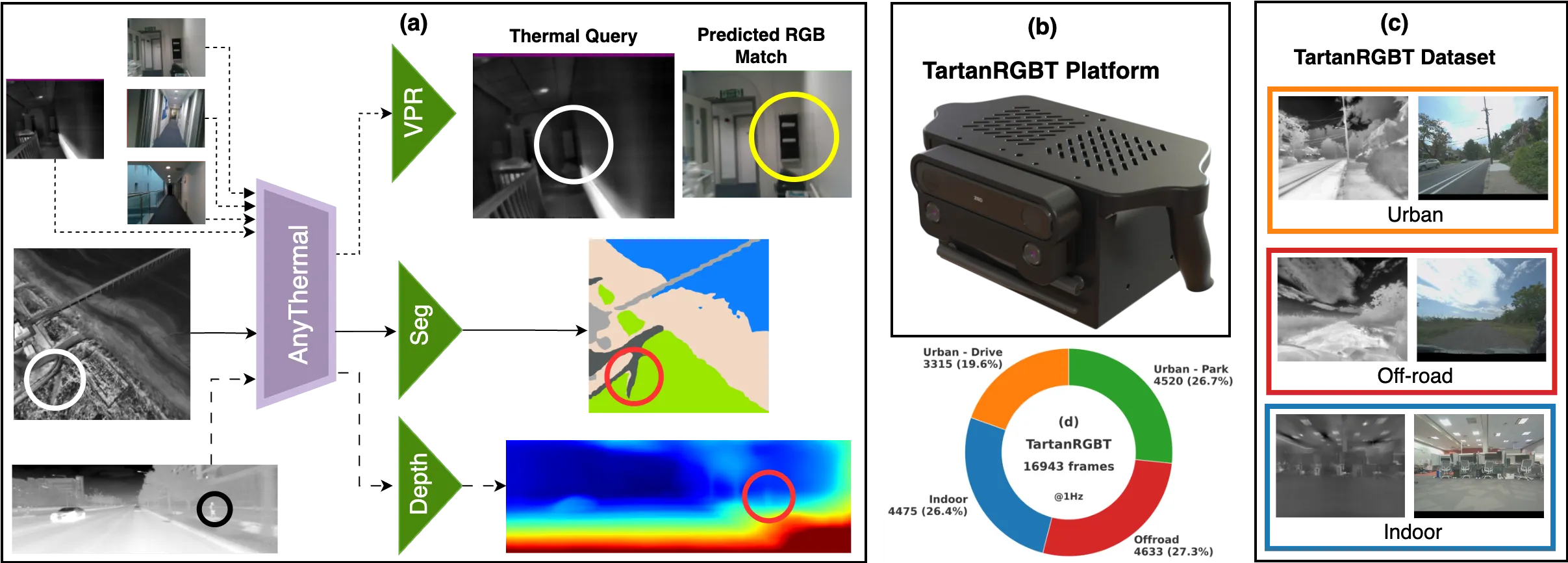 AnyThermal 方法概览