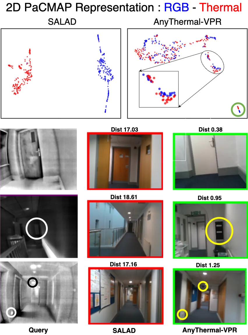 AnyThermal 跨模态视觉地点识别定性结果