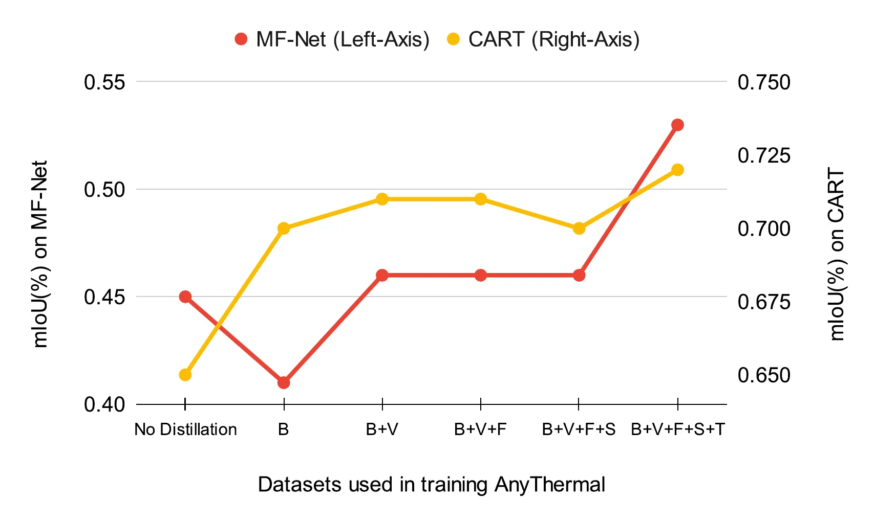 AnyThermal 单目热红外深度估计定性结果