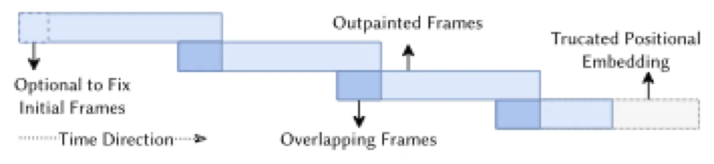 FOPPAS illustration