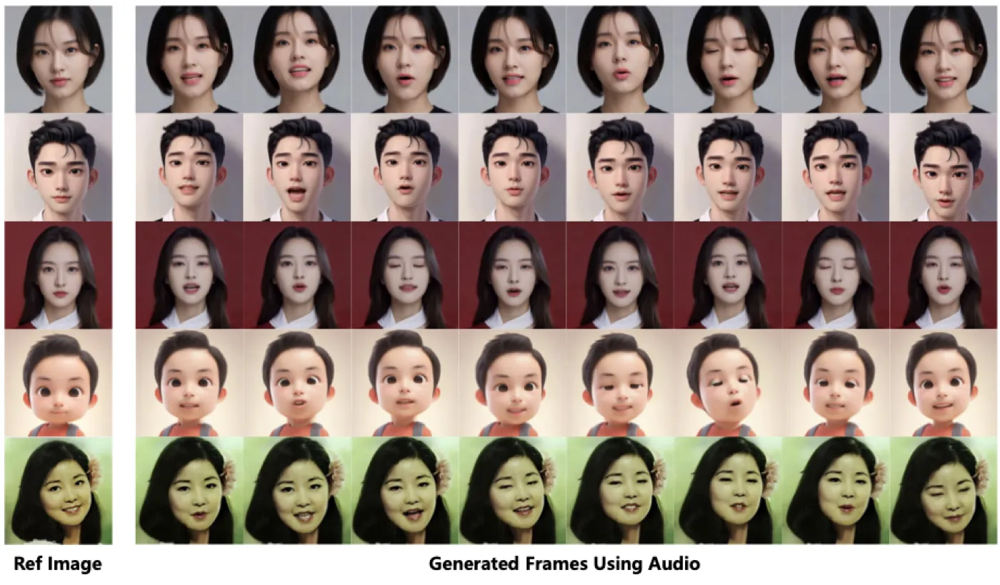 Audio-driven results