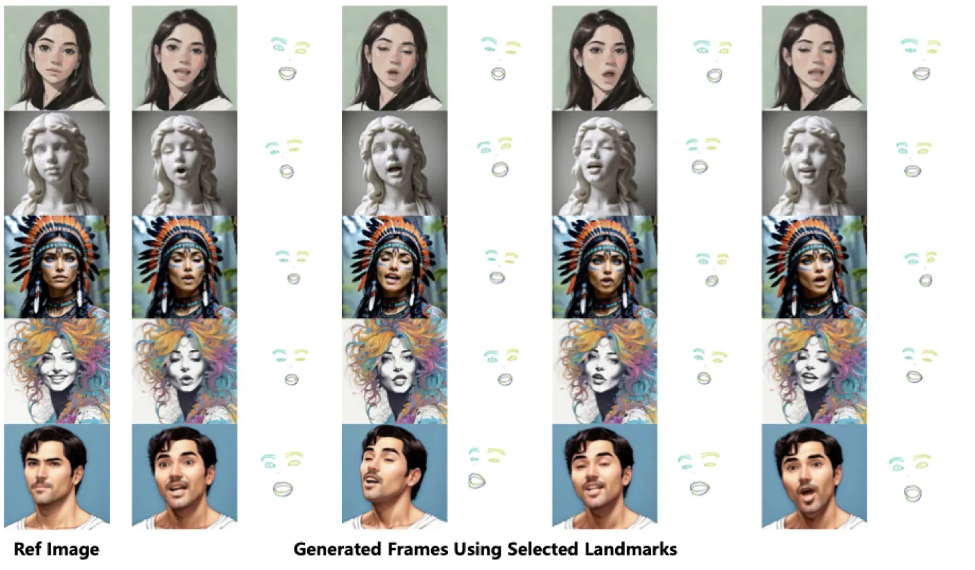 Landmark-driven results