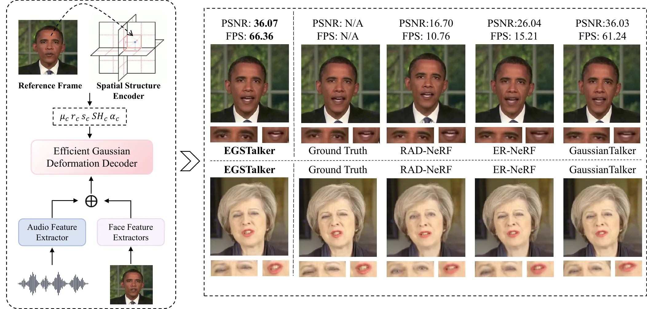 EGSTalker visual comparison