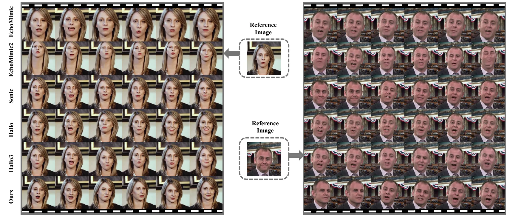 Qualitative comparison on HDTF
