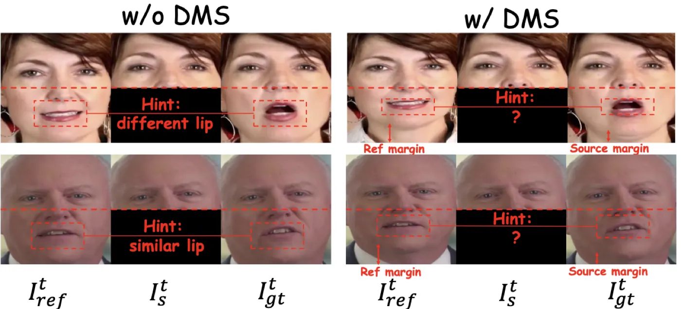 Dynamic Margin Sampling