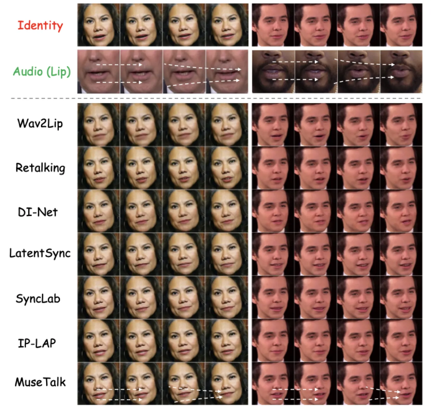 MuseTalk qualitative comparison