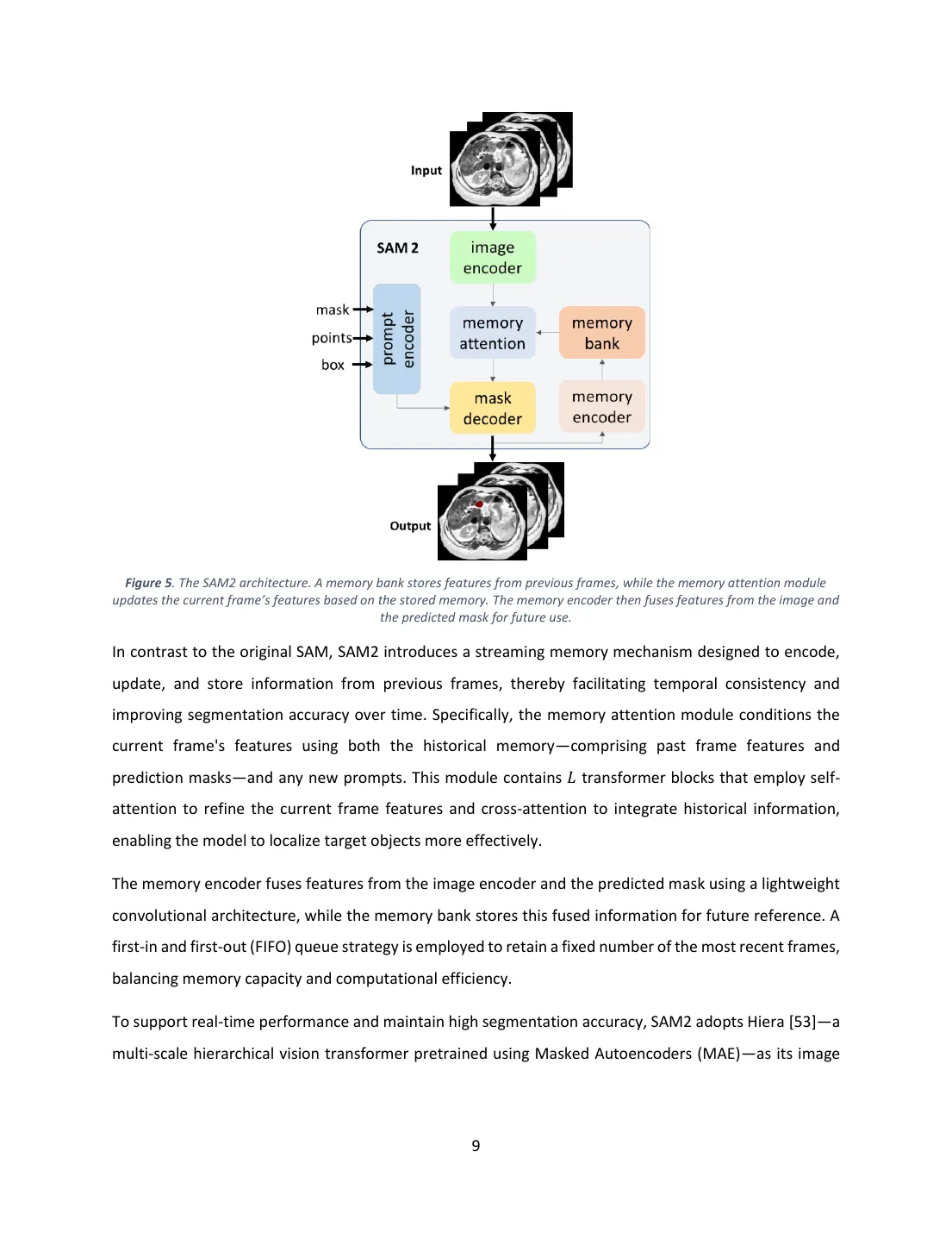 SAM2 架构：streaming memory 六件套