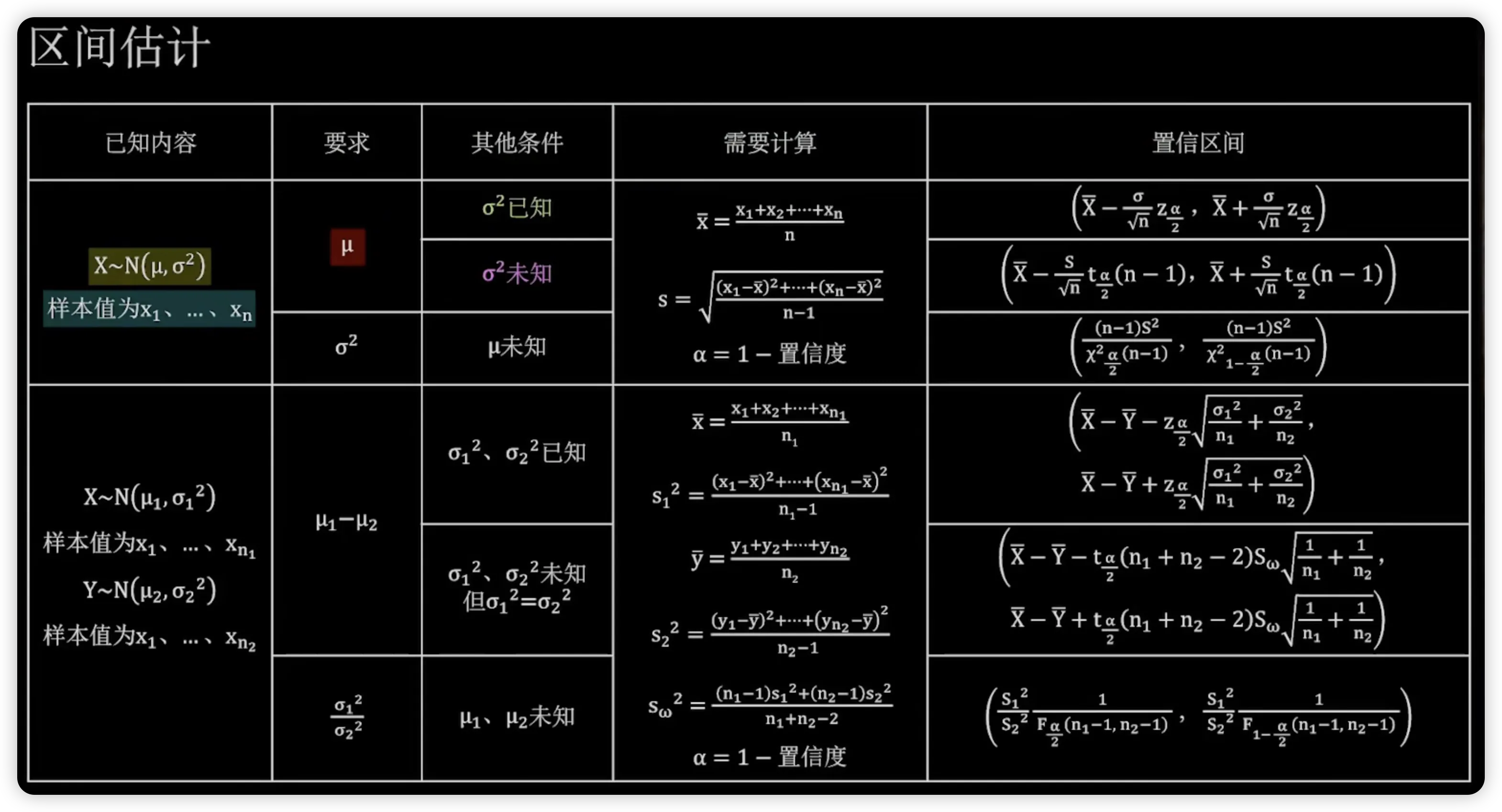 区间估计查表与计算例题课件 1