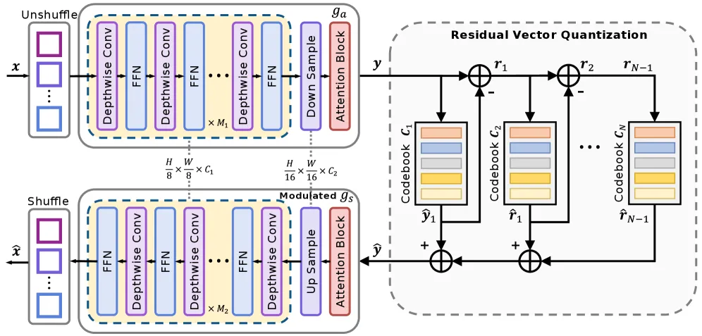 Fig.3a: ProGIC Architecture Overview