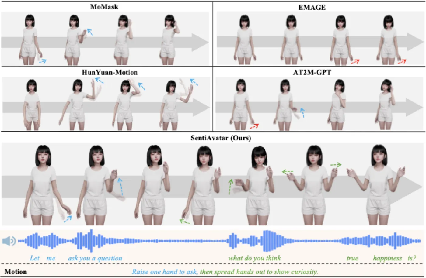 SentiAvatar qualitative comparison