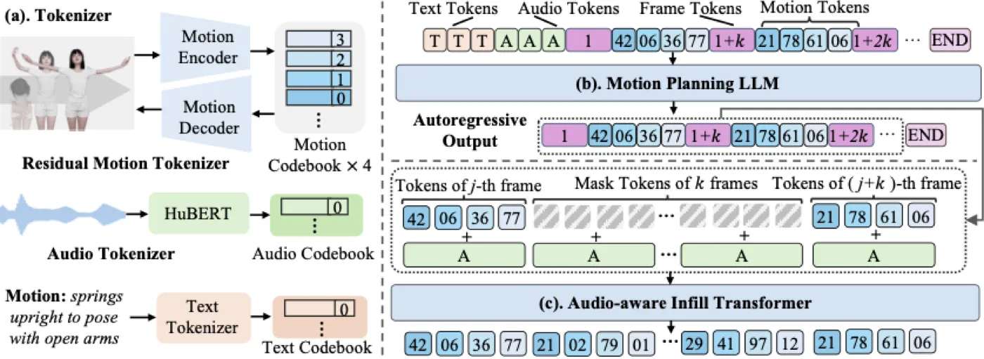 SentiAvatar framework