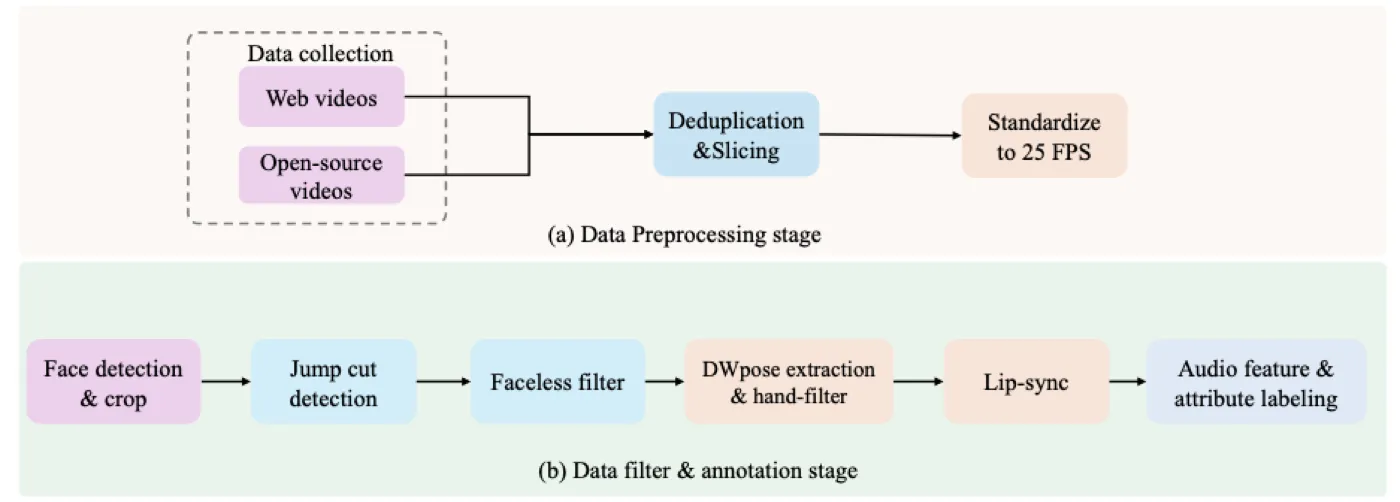 VividHead data pipeline