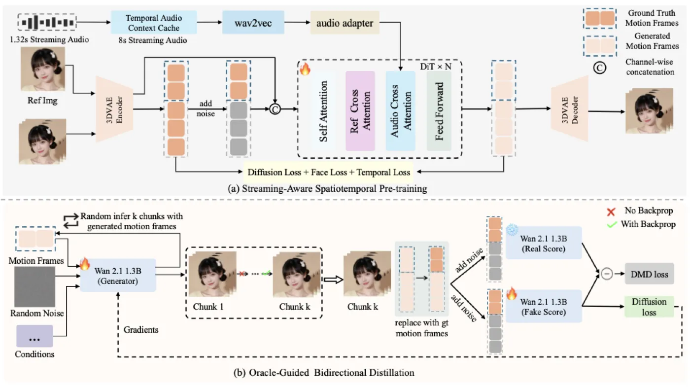 SoulX-FlashHead framework