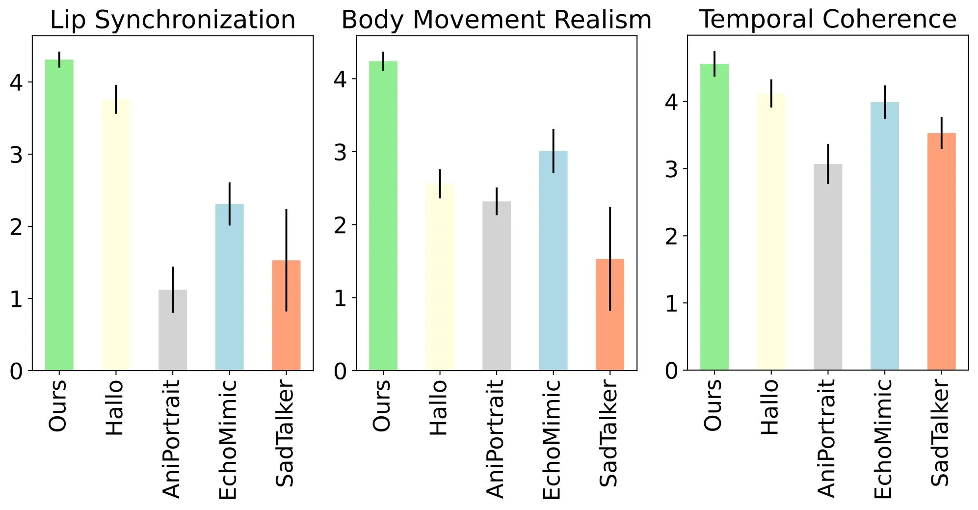 Teller human evaluation results