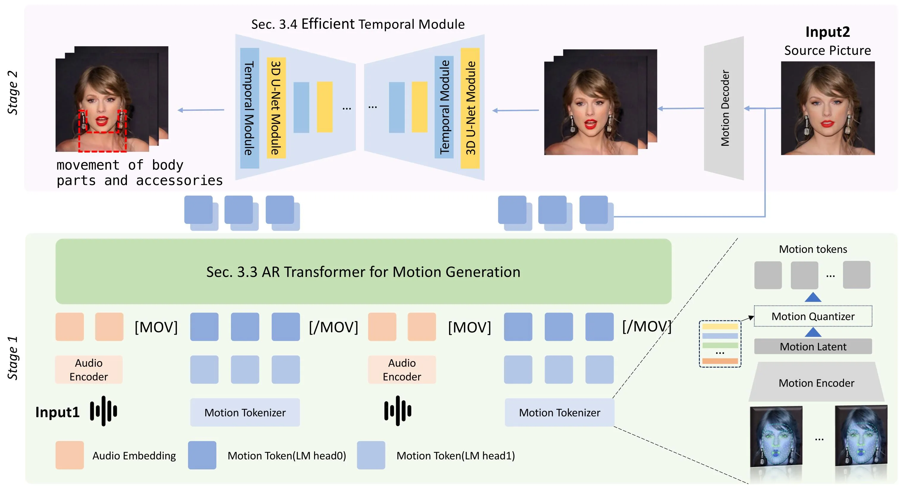 Teller overall framework