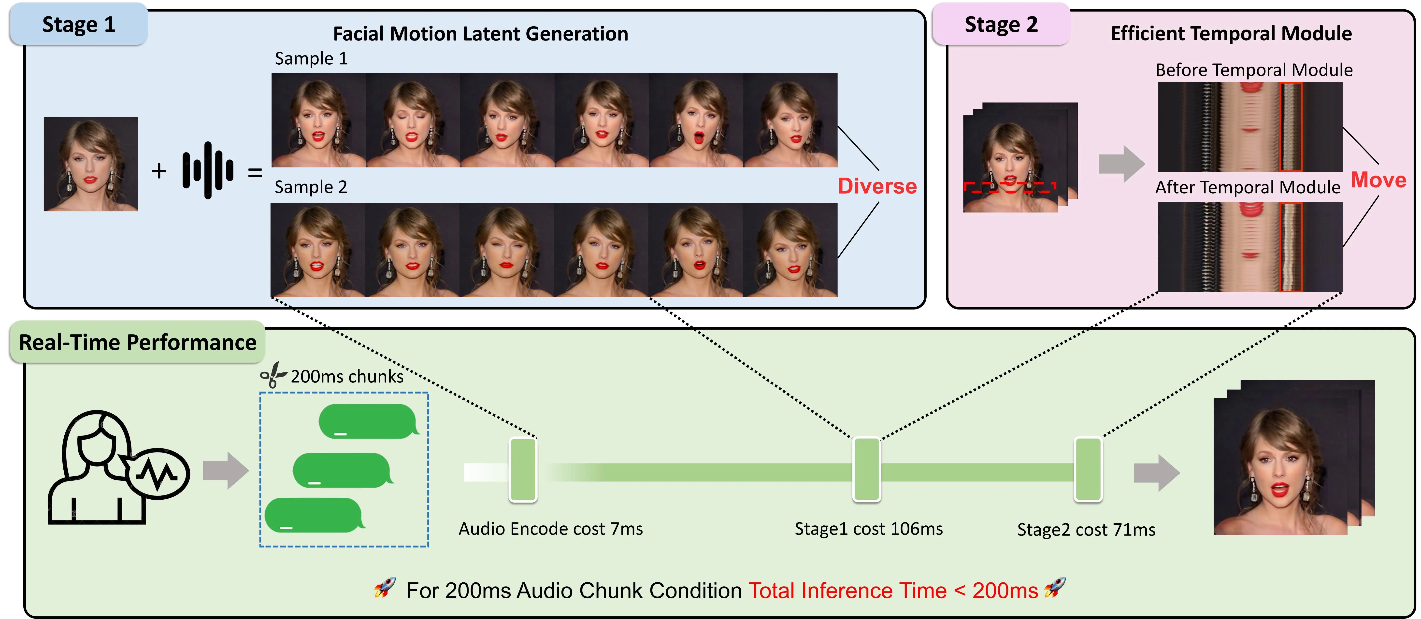 Teller teaser framework and latency breakdown