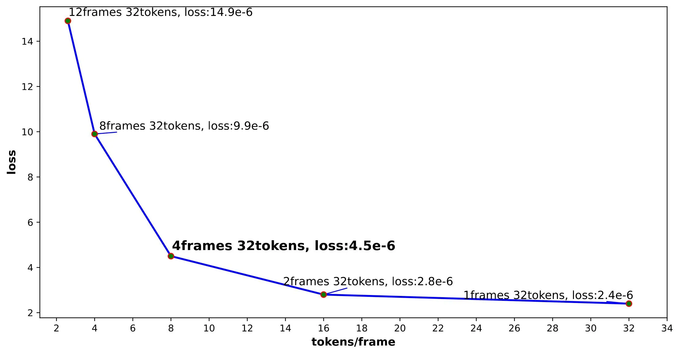 Teller RVQ token frame tradeoff