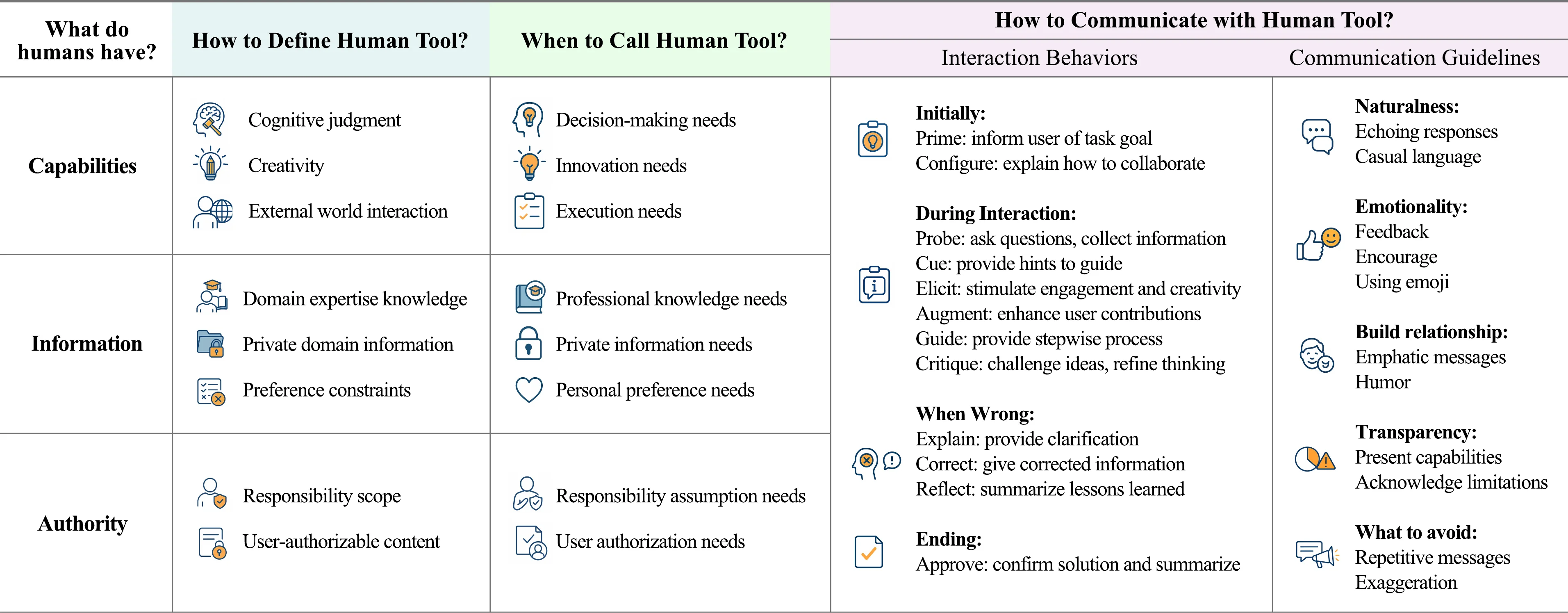 Human Tool 框架