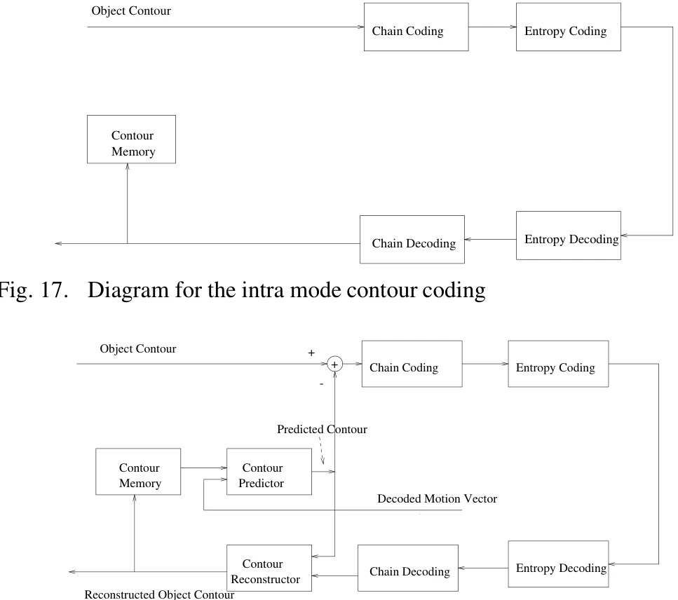Figure 18: inter 模式 contour coding 框图