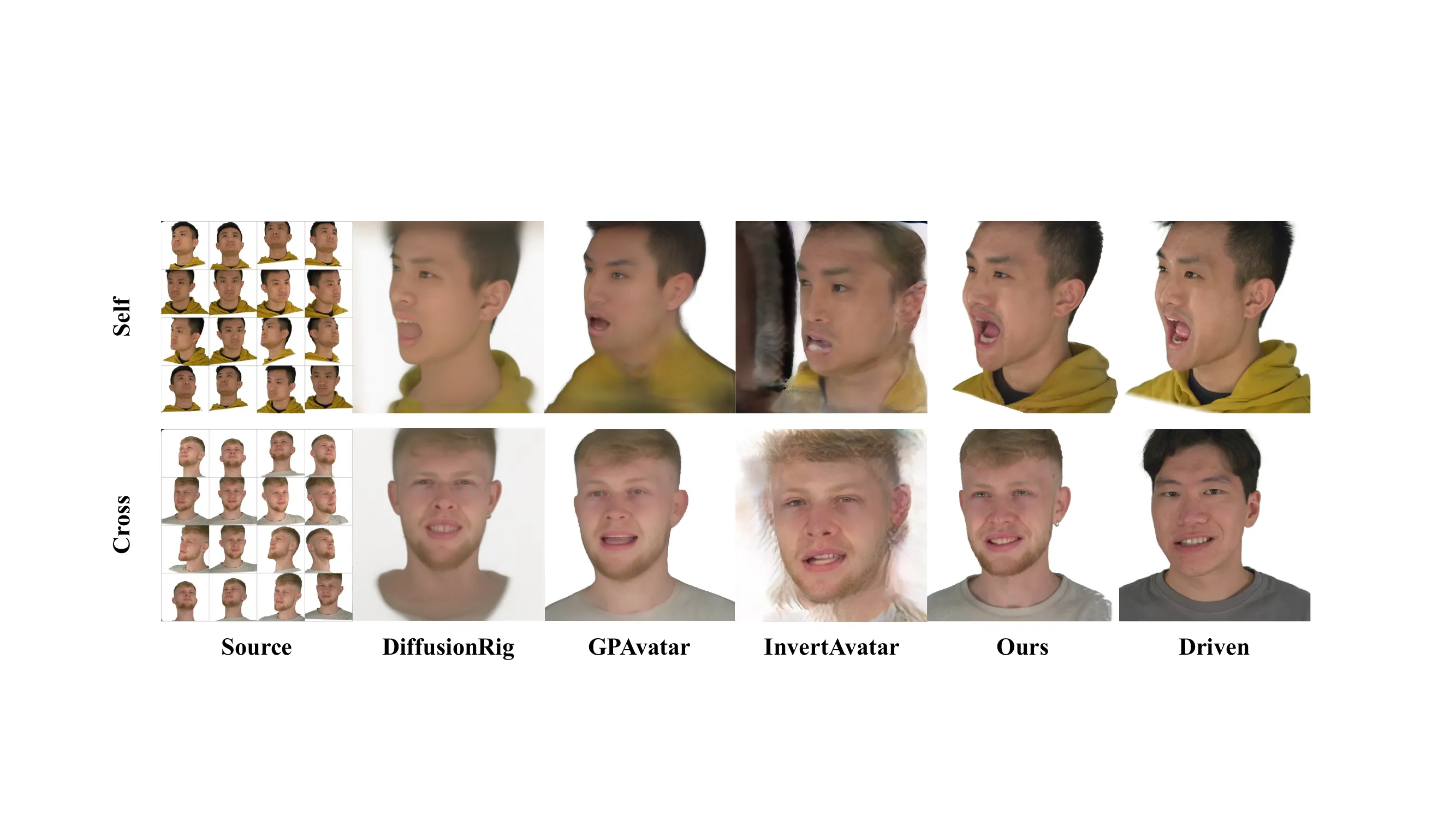 Multi-view 补充对比