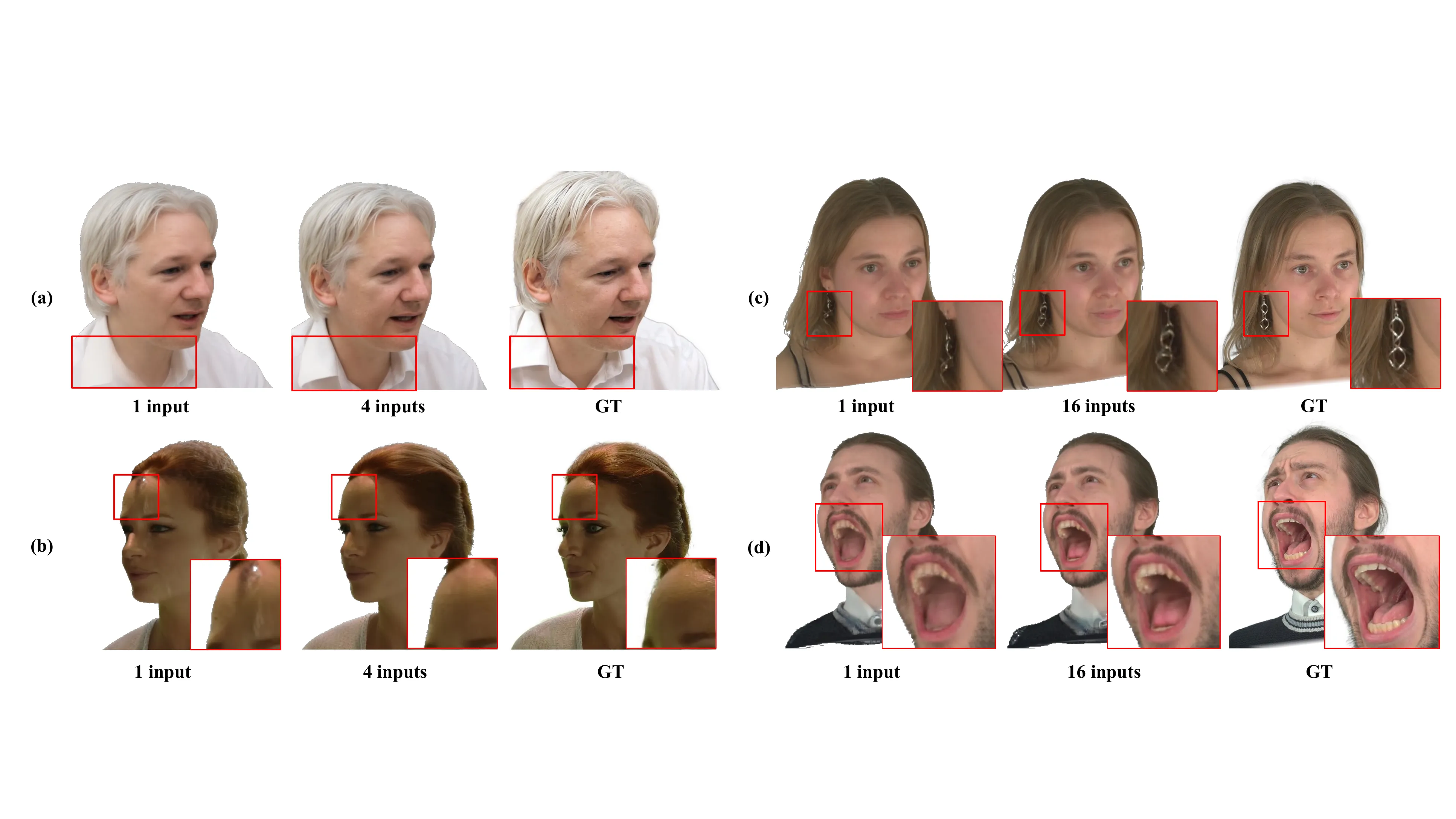 UIKA multi-view analysis