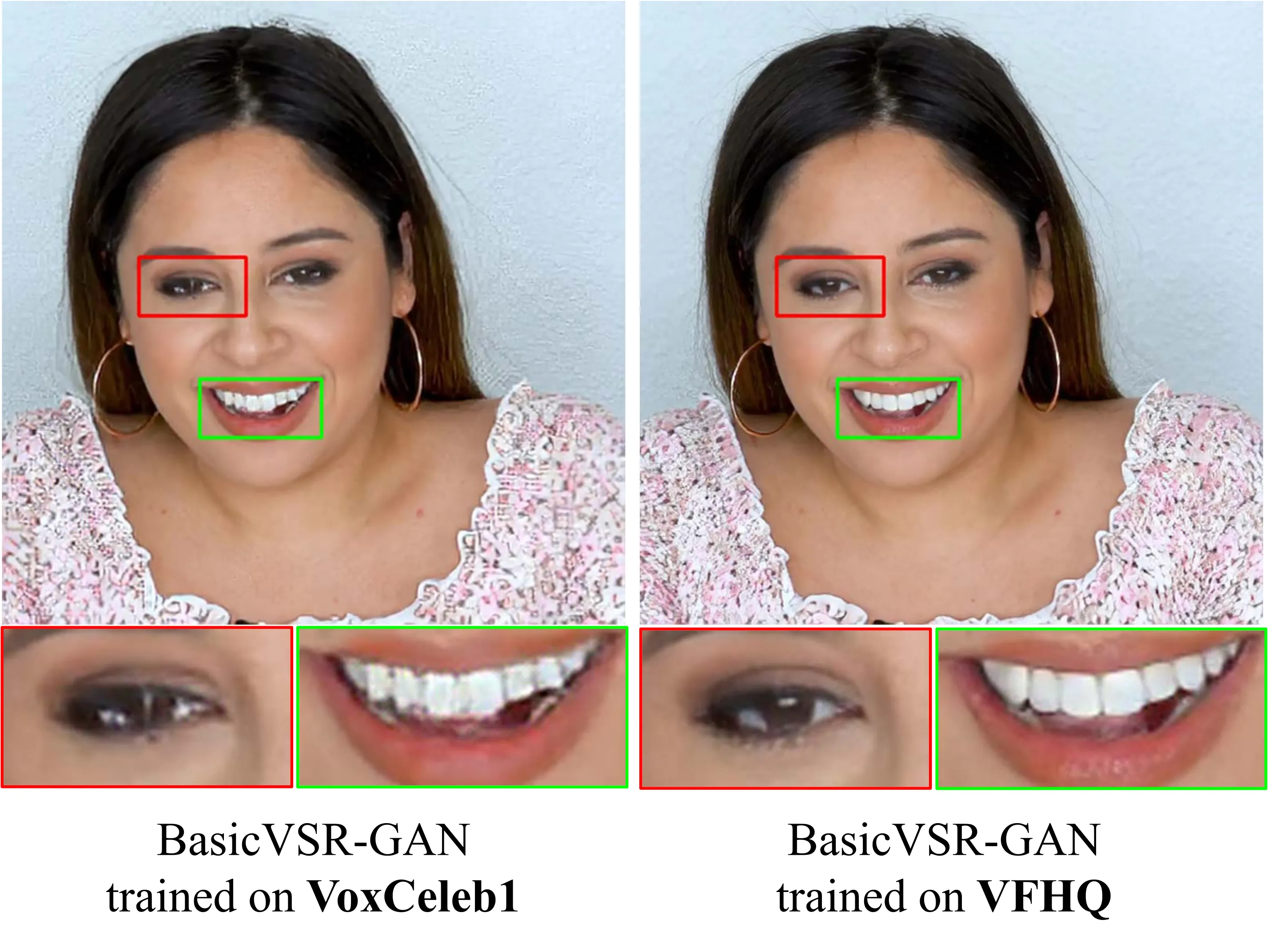 BasicVSR-GAN 在 VoxCeleb1 和 VFHQ 上的效果对比