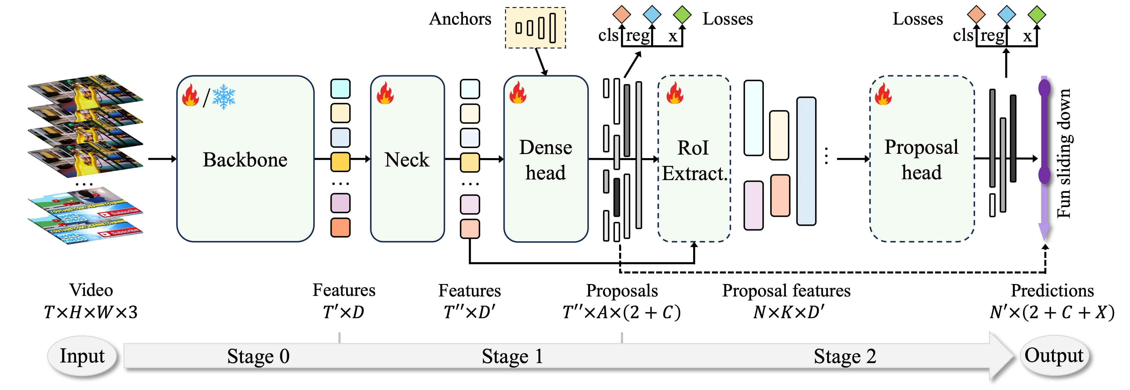 OpenTAD unified temporal action detection pipeline